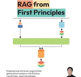 RAG from First Principles: Engineering retrieval-augmented generation systems with Python, LangChain, and LlamaIndex
